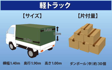 軽トラサイズ 横幅1.4m 奥行1.9m 高さ1m
軽トラ片付量 ダンボール(中)約30個