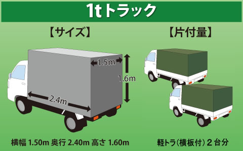 1tトラック 【サイズ】 横幅1.5m 奥行2.4m 高さ1.6 【片付量 】軽トラ(横板付)2台分