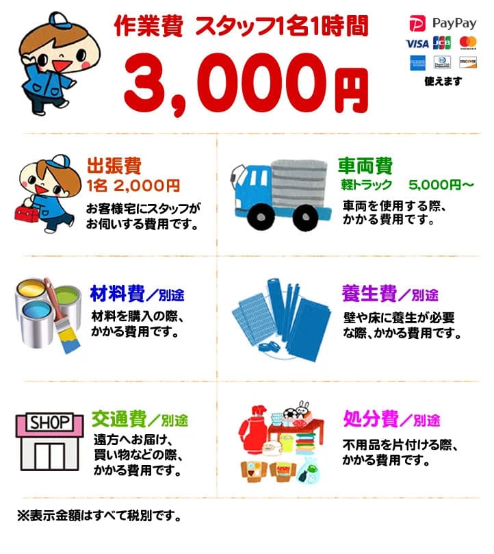 作業費 スタッフ1名1時3,000円 PayPay、VISA、JCB使えます。【出張費】 1名 2,000円 お客様宅にスタッフが お伺いする費用です。【車両費】軽トラック 5,000円~ 2tトラック 15,000円～ 車両を使用する際、 かかる費用です。【養生費/別途】壁や床に養生が必要な際、 かかる費用です。【材料費別途】材料を購入の際、 かかる費用です。【処分費別途】不用品を片付ける際、 かかる費用です【交通費/別途】遠方へお届け、買い物などの際、かかる費用です。※表示金額はすべて税別です。